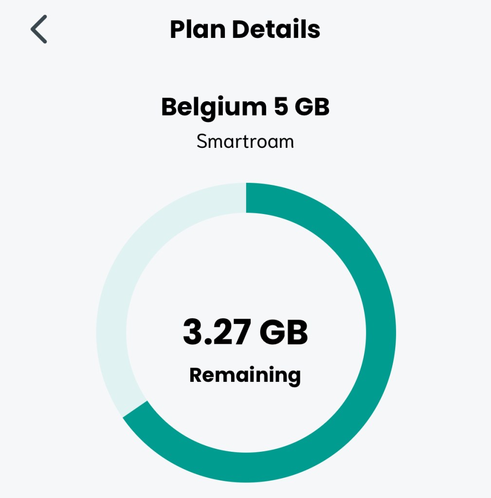 Remaining data on 5GB Sim Local eSIM in Belgium