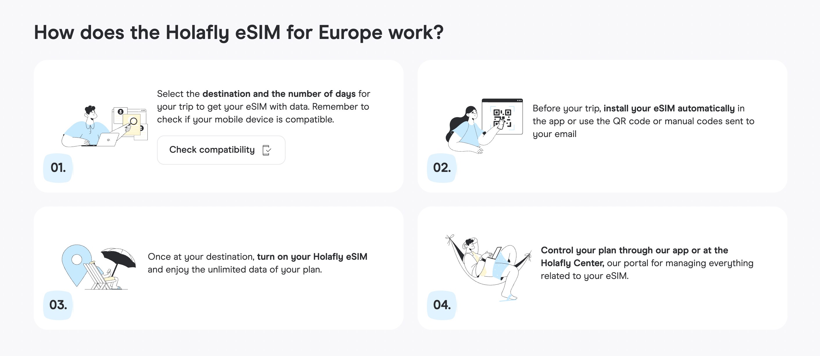 How does the Holafly eSIM for Europe work?