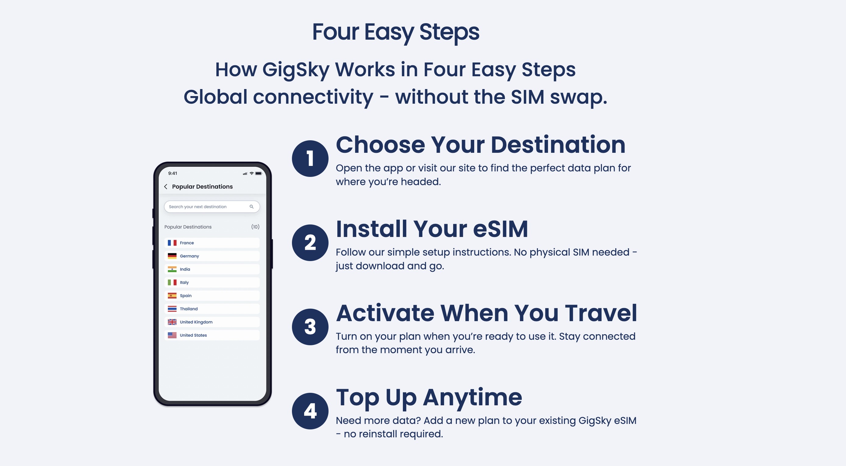 how does the GigSky eSIM work?