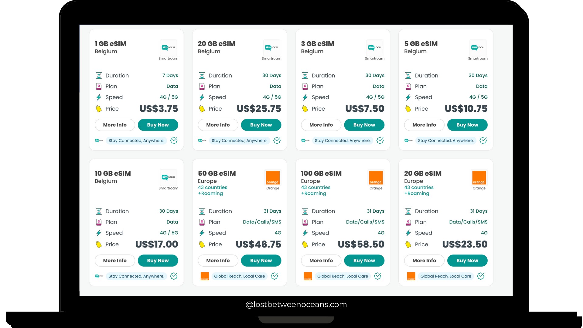 Sim Local Europe page